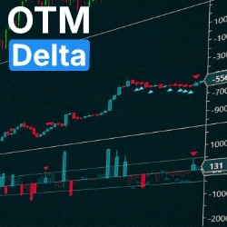 OTM Delta – Cumulative & Delta per Bar